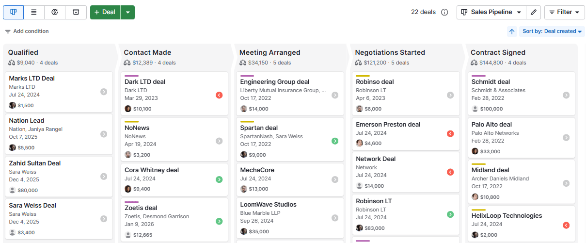 Marketing Mix Modelling Software Pipedrive pipeline