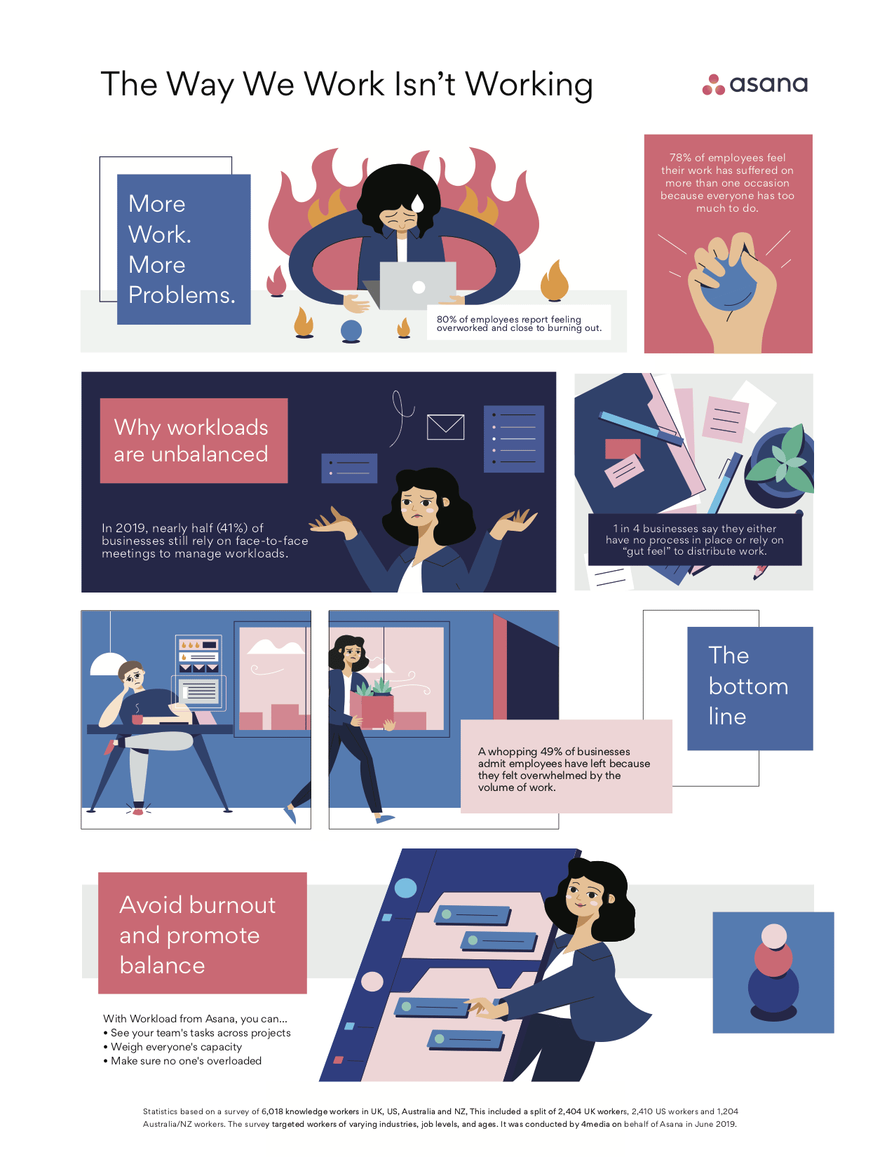 Marketing infographic Asana report