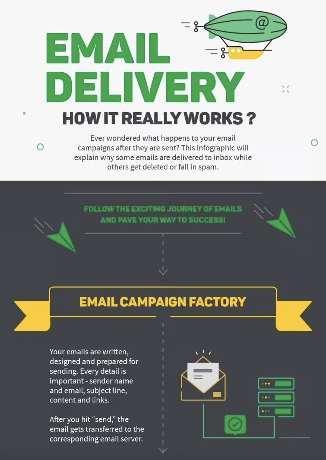 Marketing infographic Pipedrive email delivery