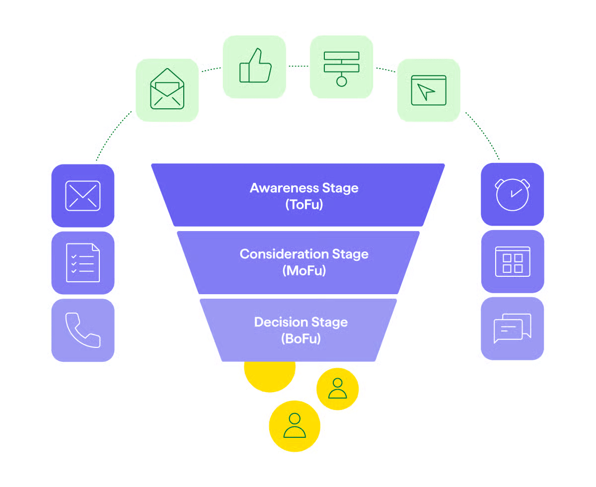 Marketing infographic Pipedrive funnel