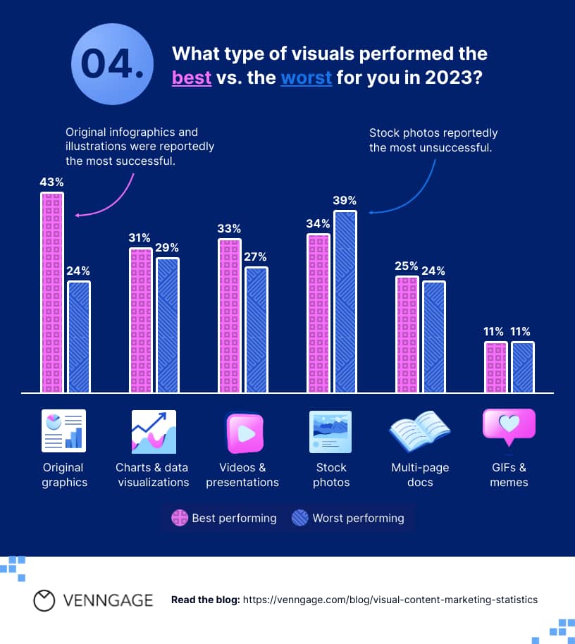 Marketing infographic Venngage report