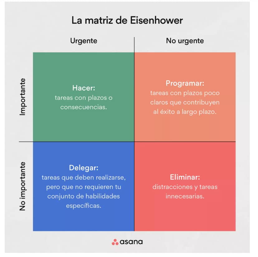 Matriz de Eisenhower