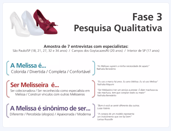 Melissa apresentacao para clientes