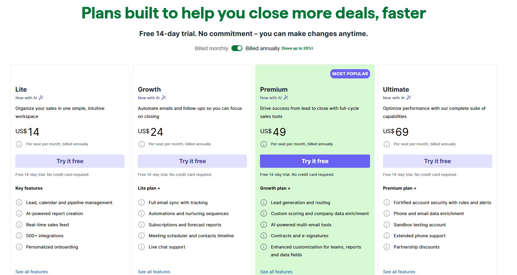 Monday vs Salesforce Pipedrive pricing