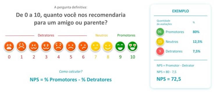 Pesquisas CSAT e NPS