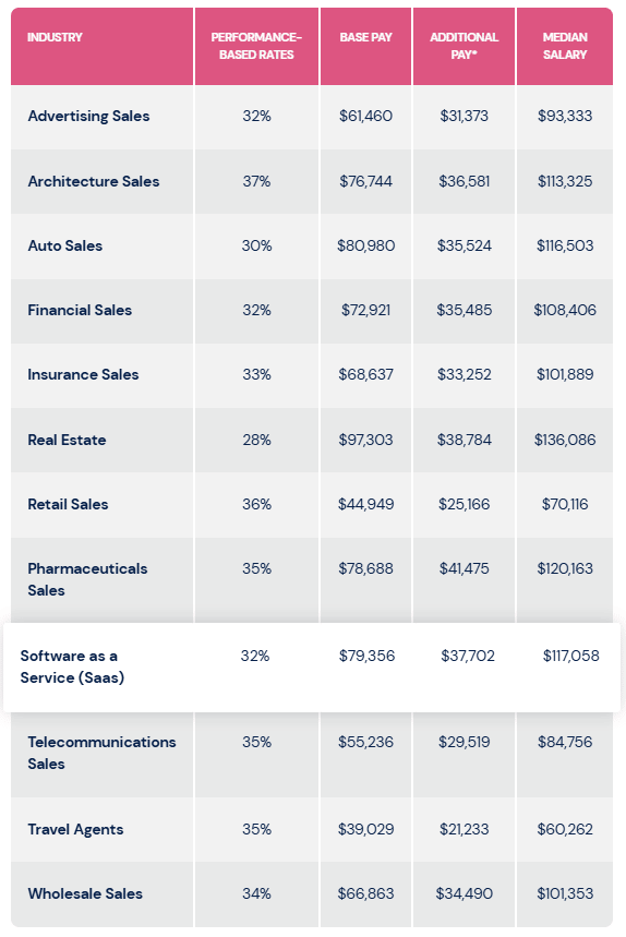 National Salesperson Day bonus benchmark data