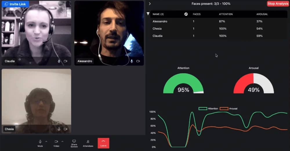 Neuromarketing Morphcast Zoom call