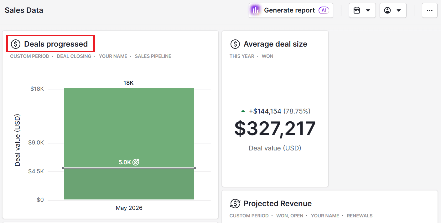 OKR for sales Pipedrive deals progressed report