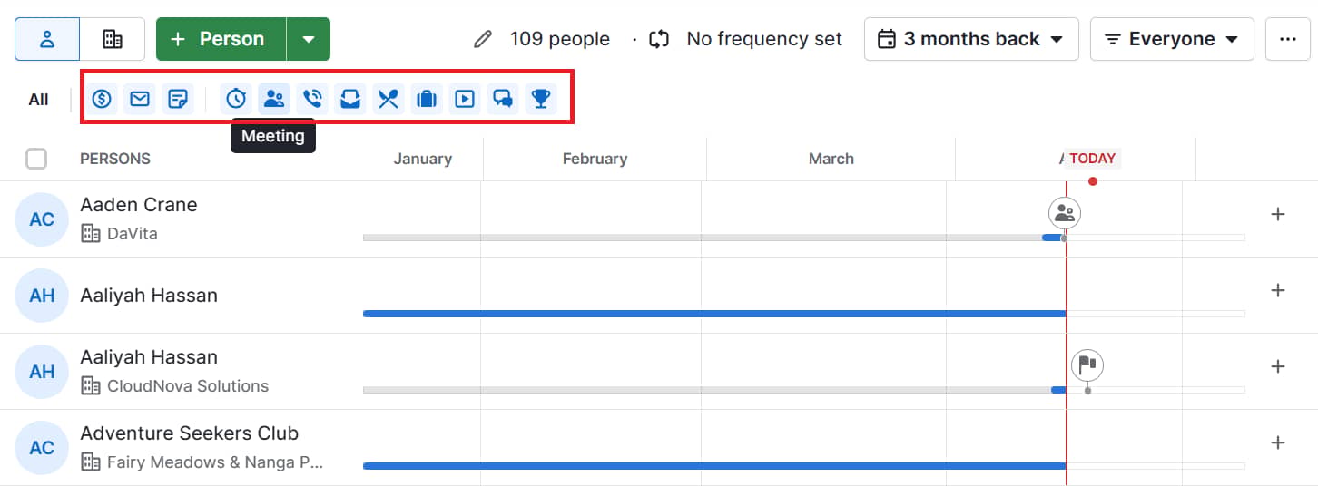Omnichannel CRM Pipedrive buttons