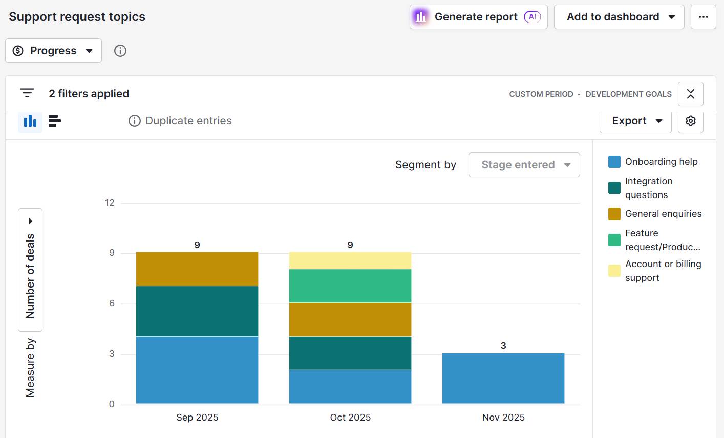 Omnichannel customer service Pipedrive insights report