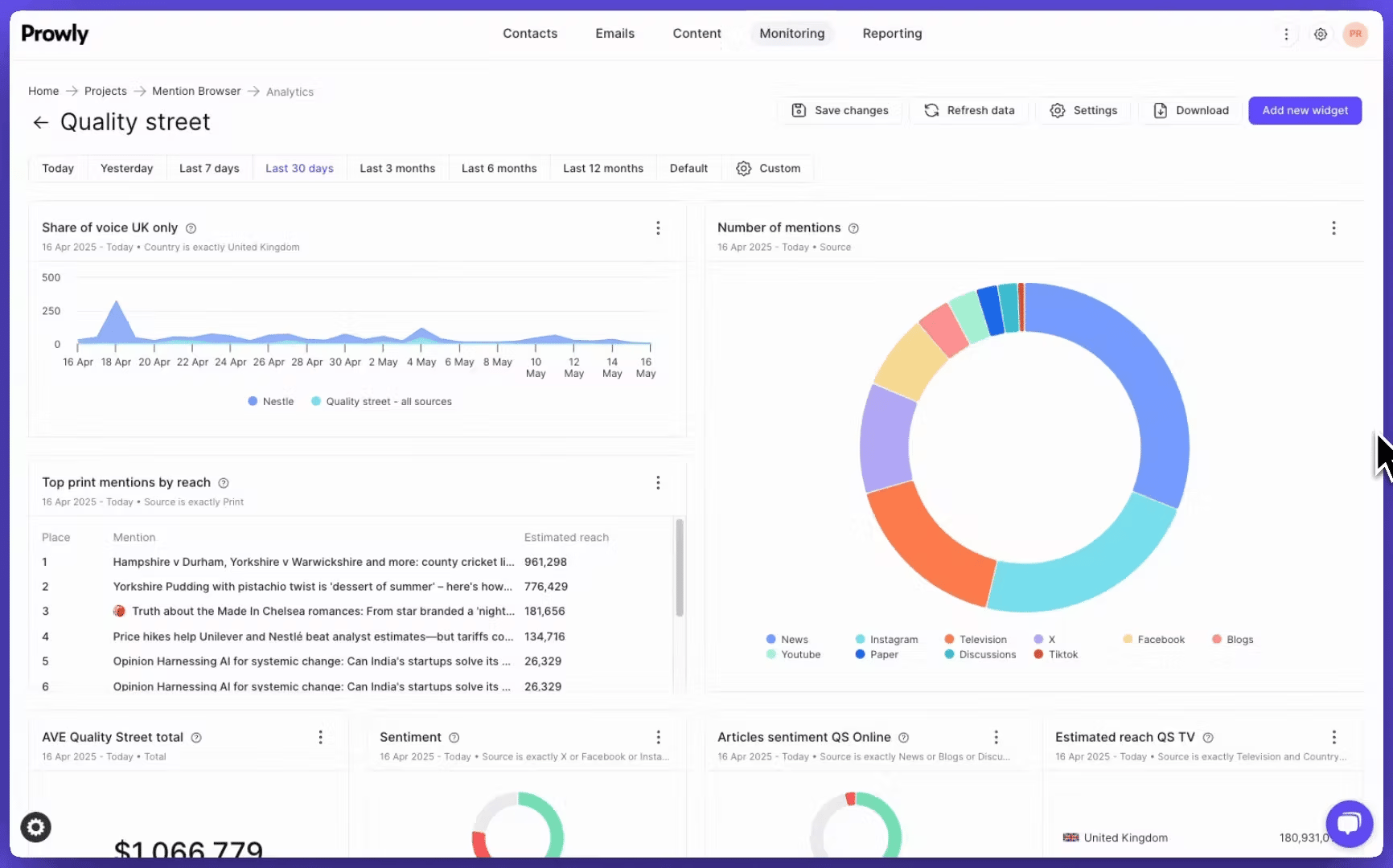 PR CRM software Prowly dashboard
