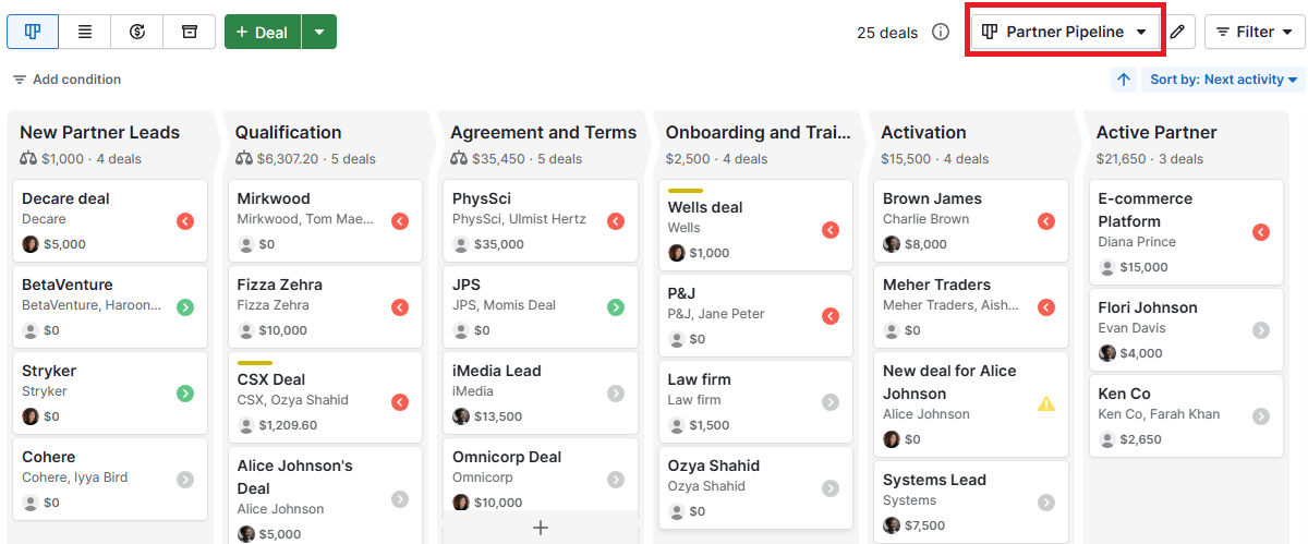 PRM software Pipedrive custom pipeline