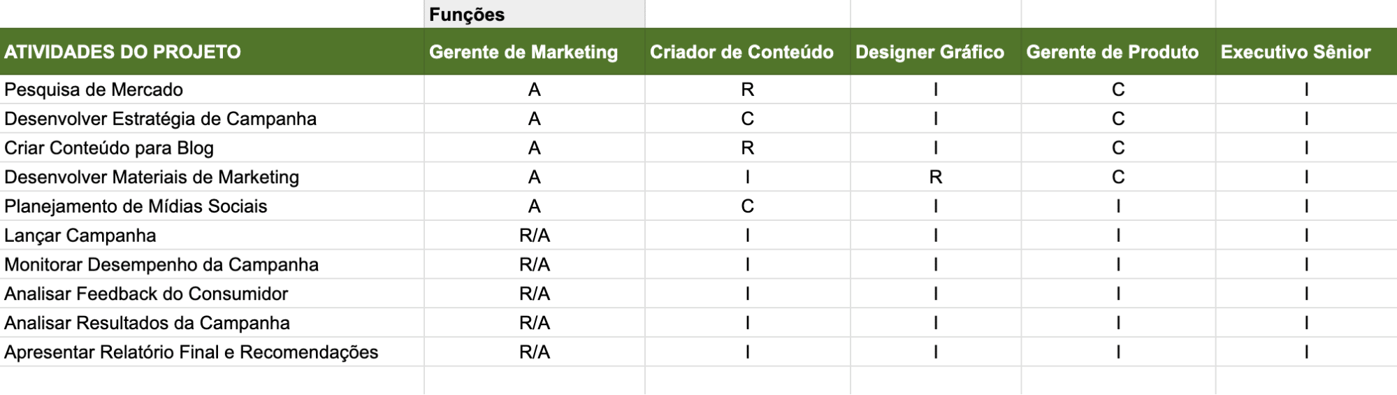 RACI Pipedrive example RACI chart