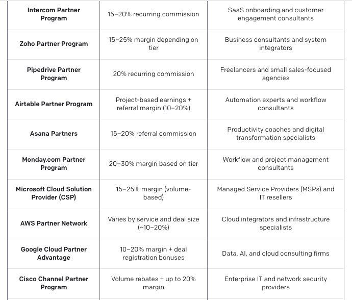 Partner program financial benchmarks