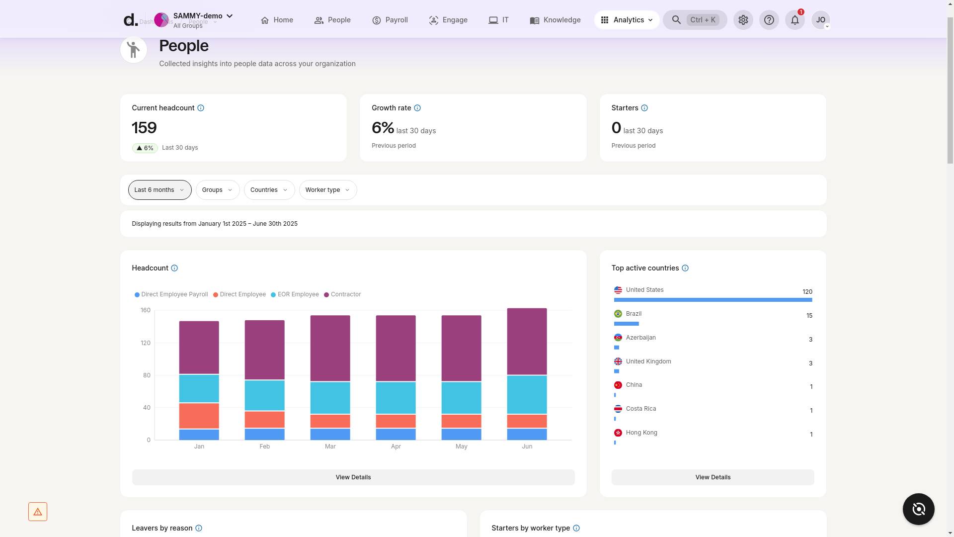 Performance management software Deel
