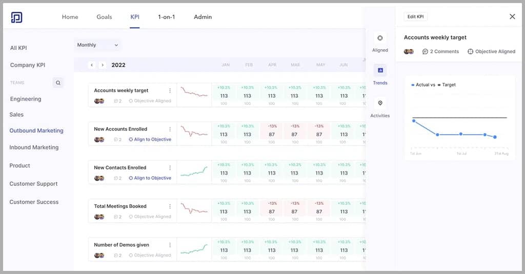 Performance management software Peoplebox.ai