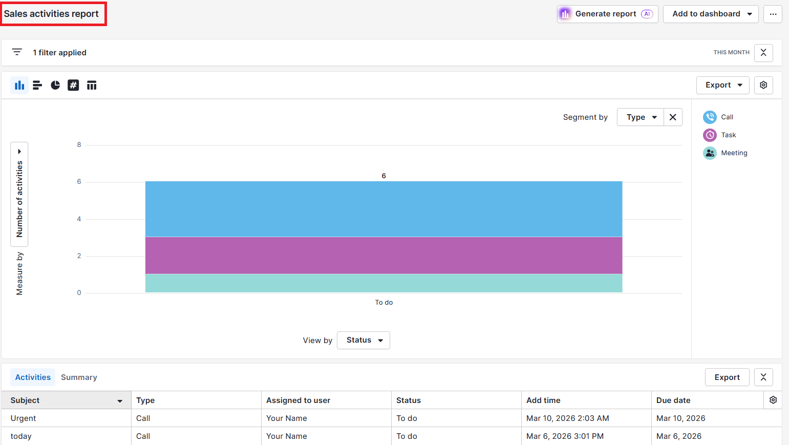 Performance management software Pipedrive activities report