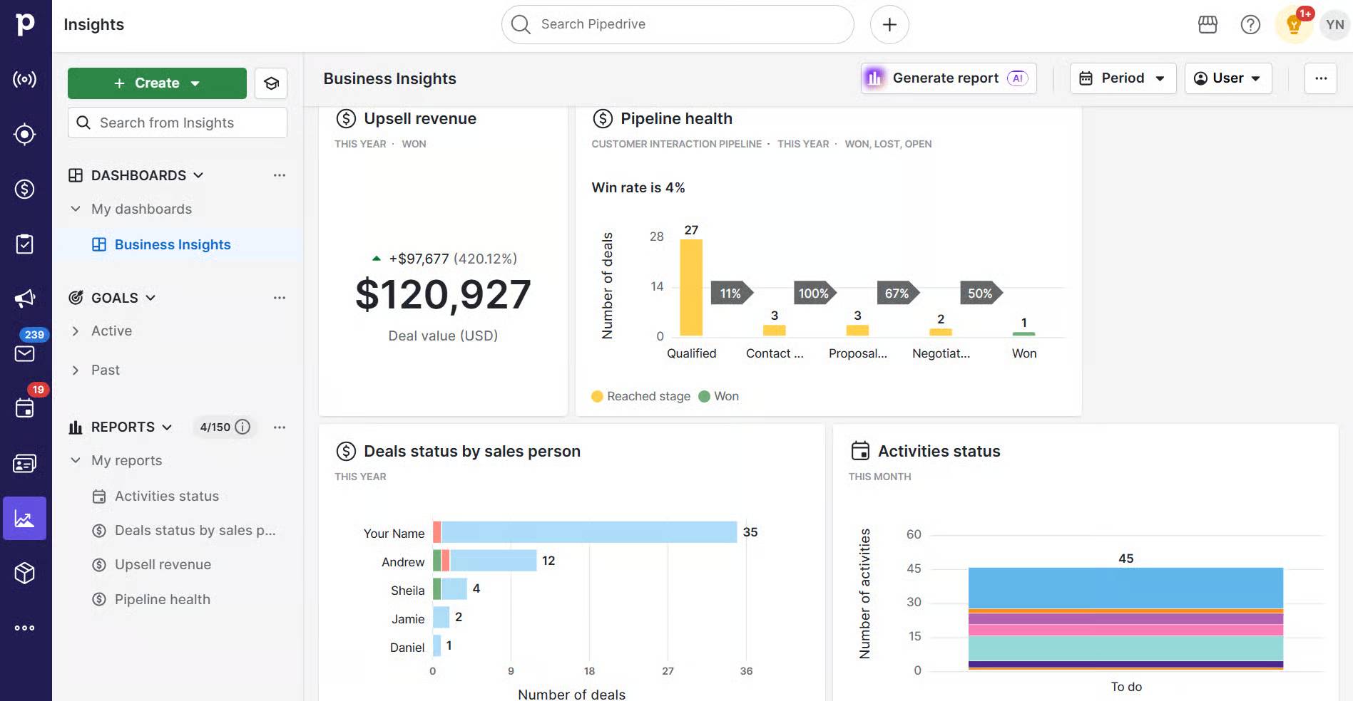 Performnace management software Pipedrive dashboard