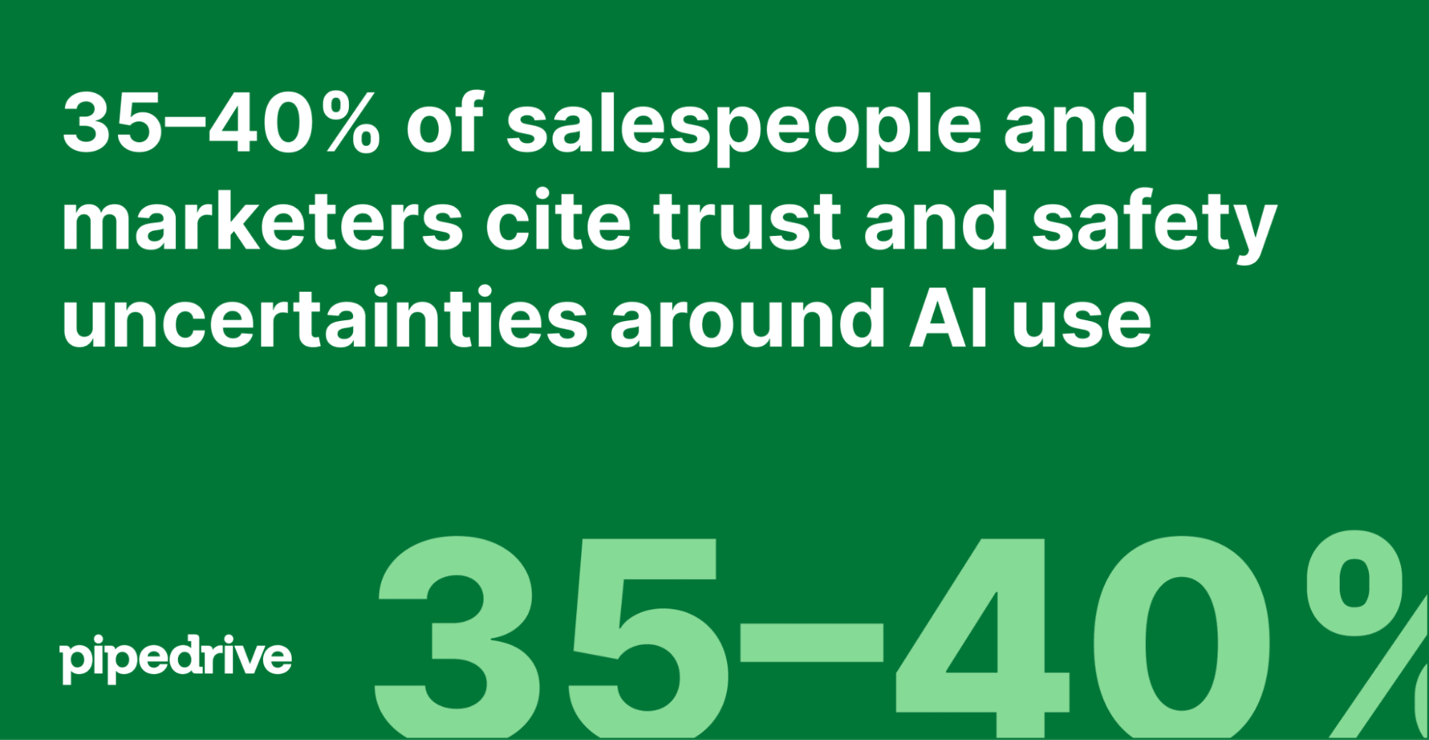 Pipedrive State of Sales and Marketing 2025 trust and safety uncertainty around AI