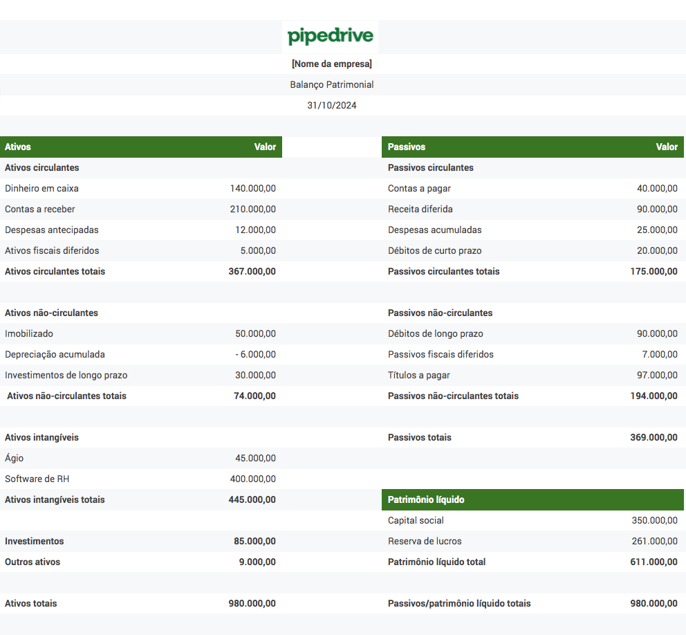 Modelo Balanco patrimonial Pipedrive