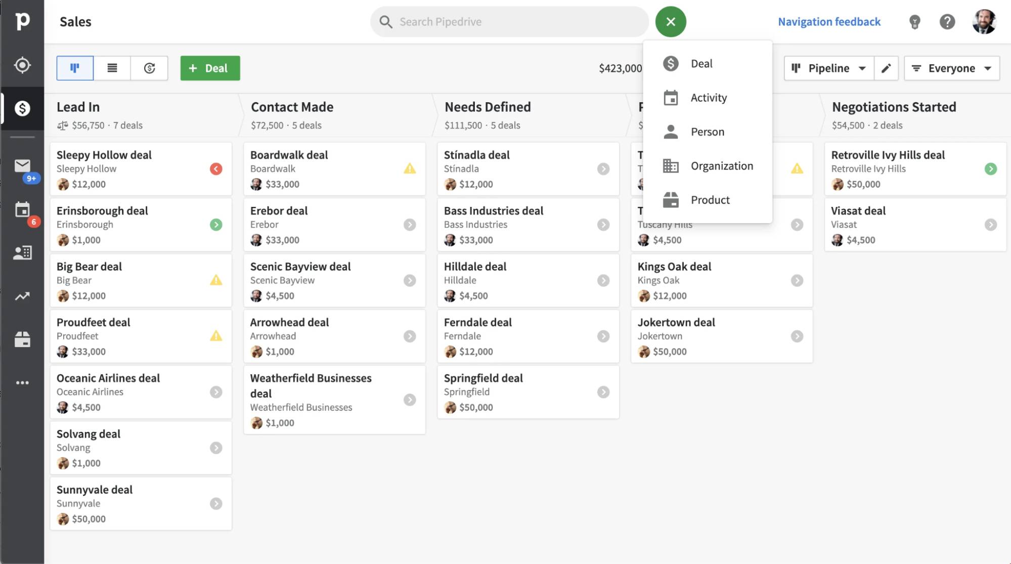 Pipedrive CRM how to manage a sales team