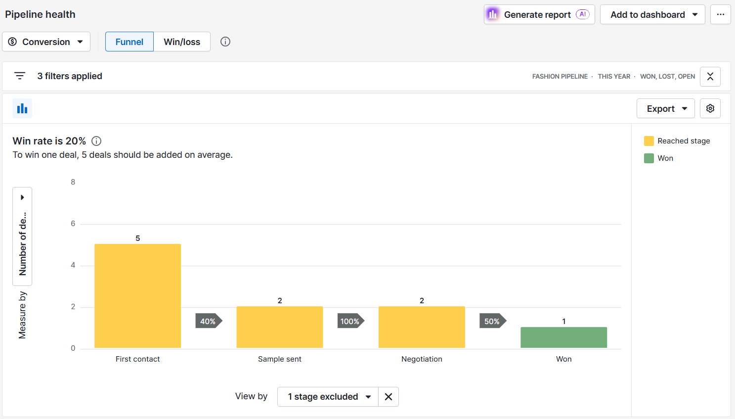 Pipedrive CRM skills custom report