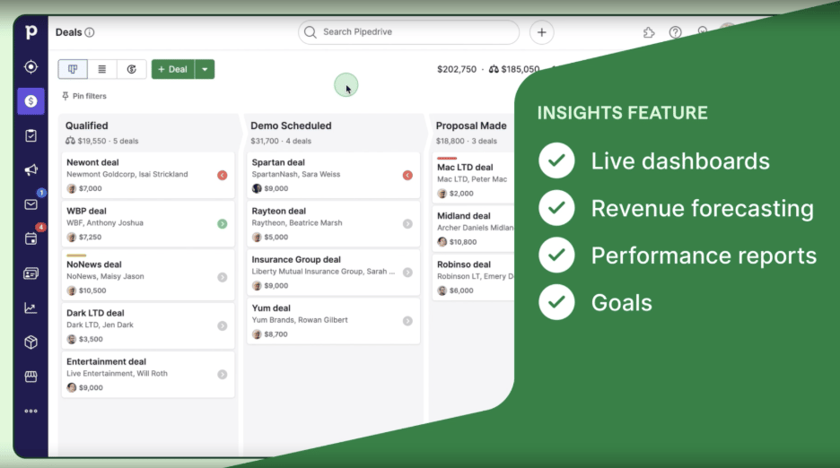 Pipedrive Insights dashboard showing win rate and pipeline velocity