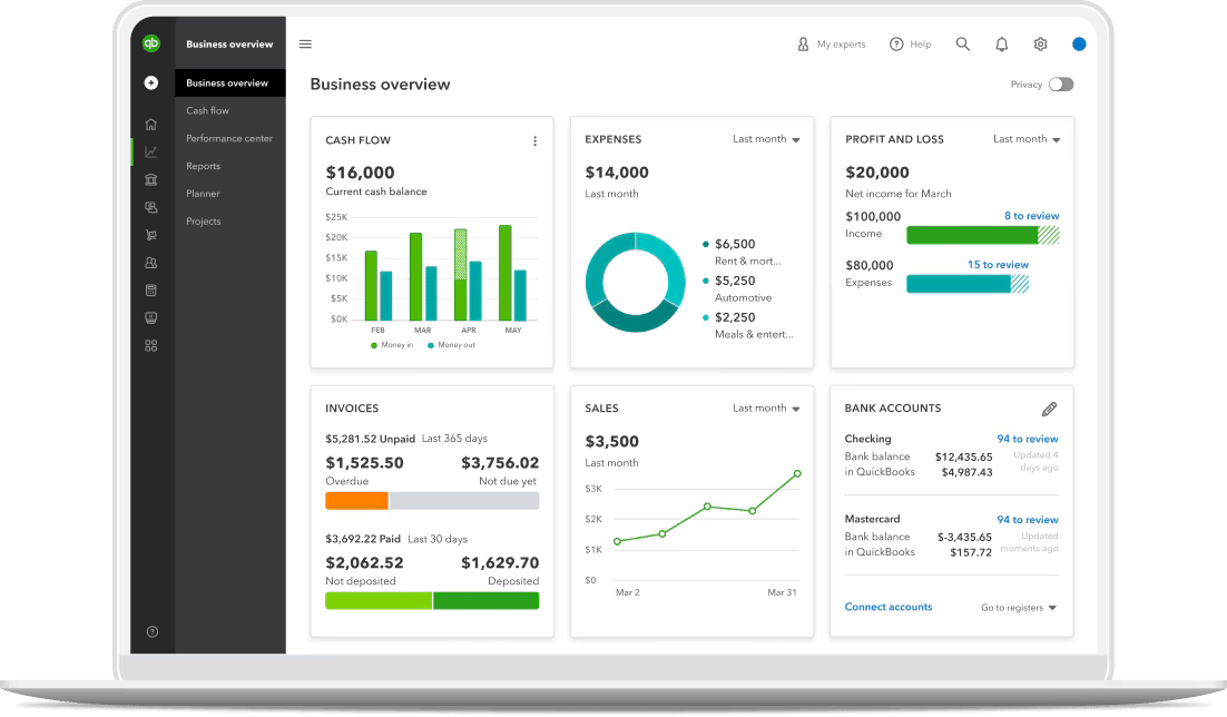 Pipedrive risk management Definition Quickbooks dashboard
