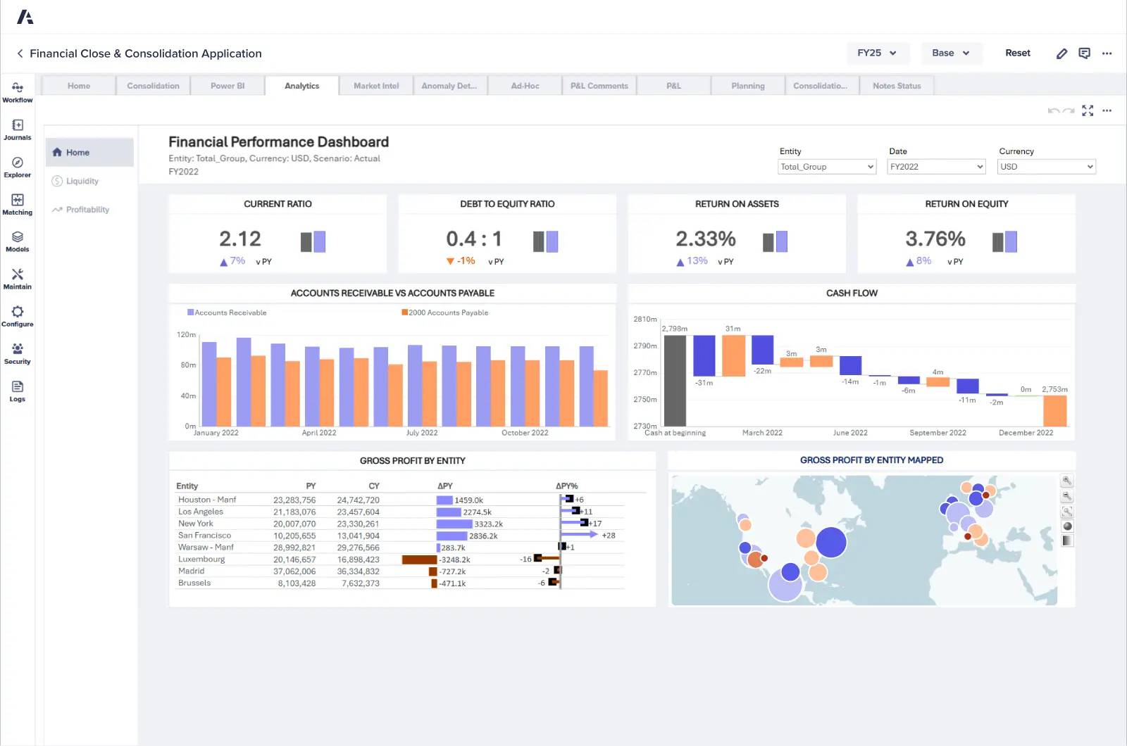 Portfolio management software Anaplan dashboard