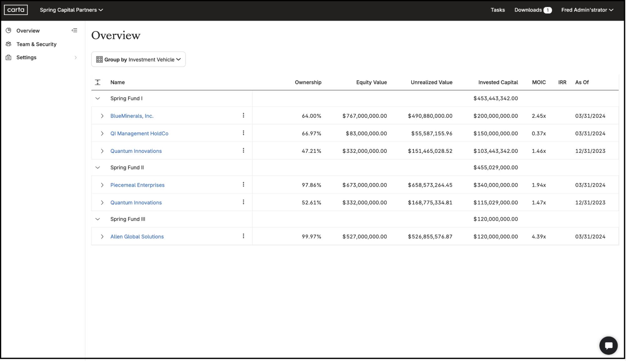 Portfolio management software Carta dashboard
