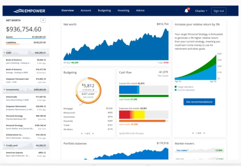 Portfolio management software Empower dashboard