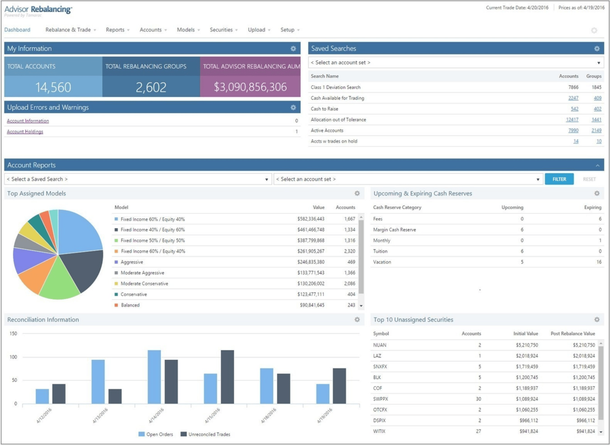 Portfolio management software Envestnet Tamarac dashboard