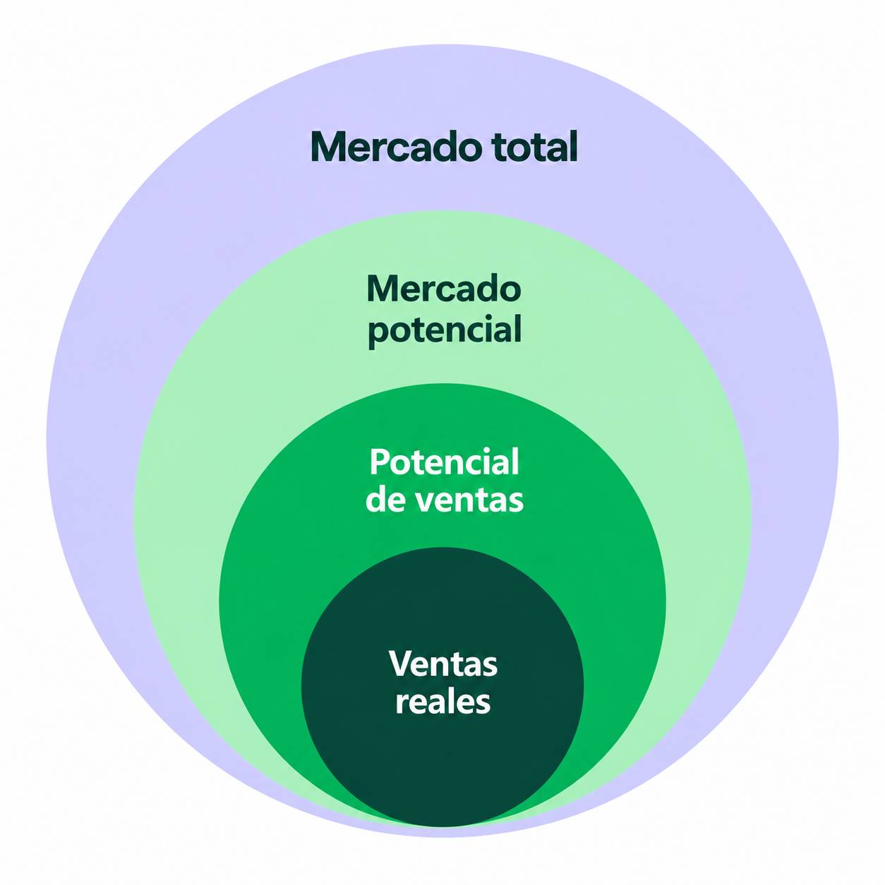 Oportunidades de mercado