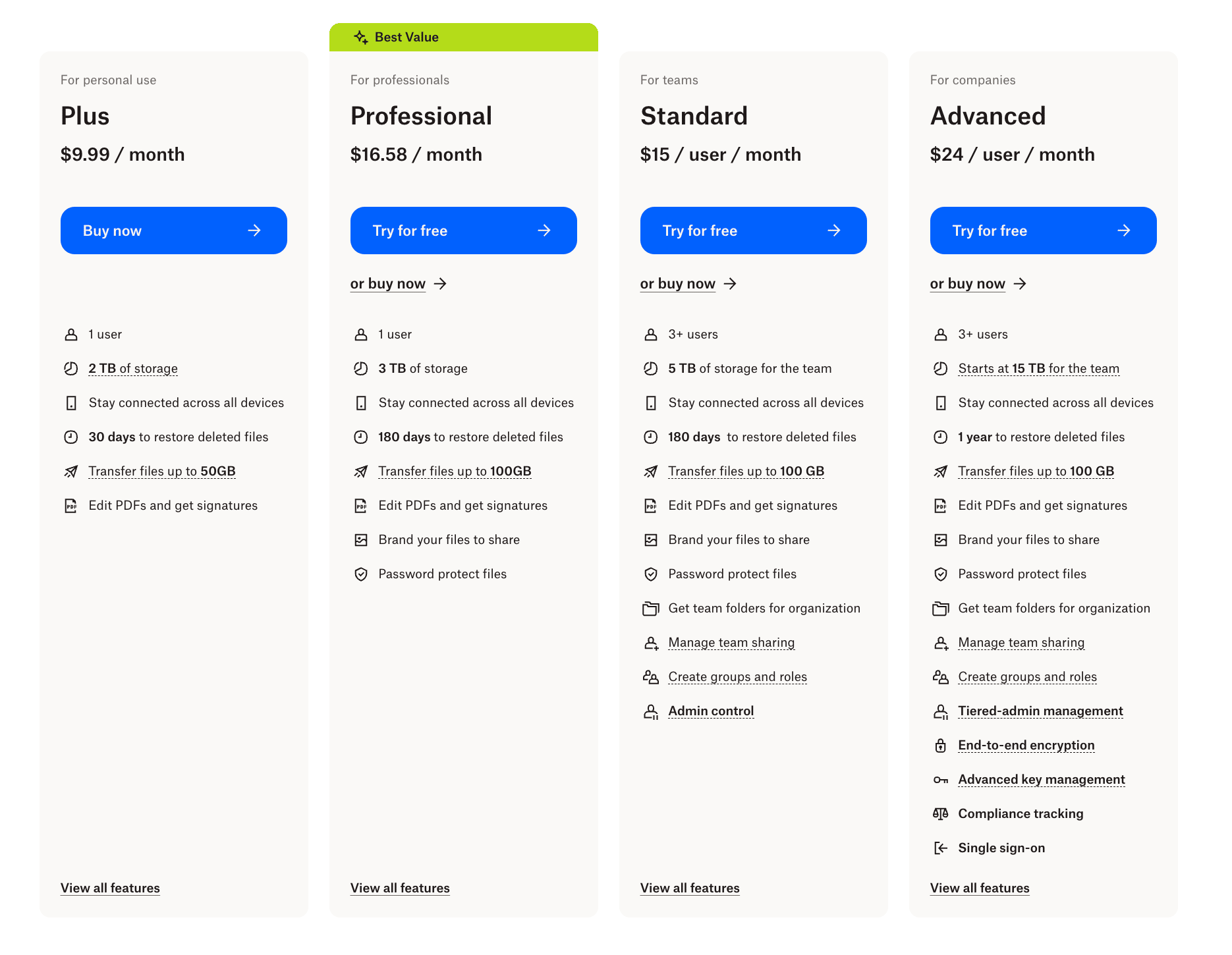Price elasticity of demand Dropbox pricing plans