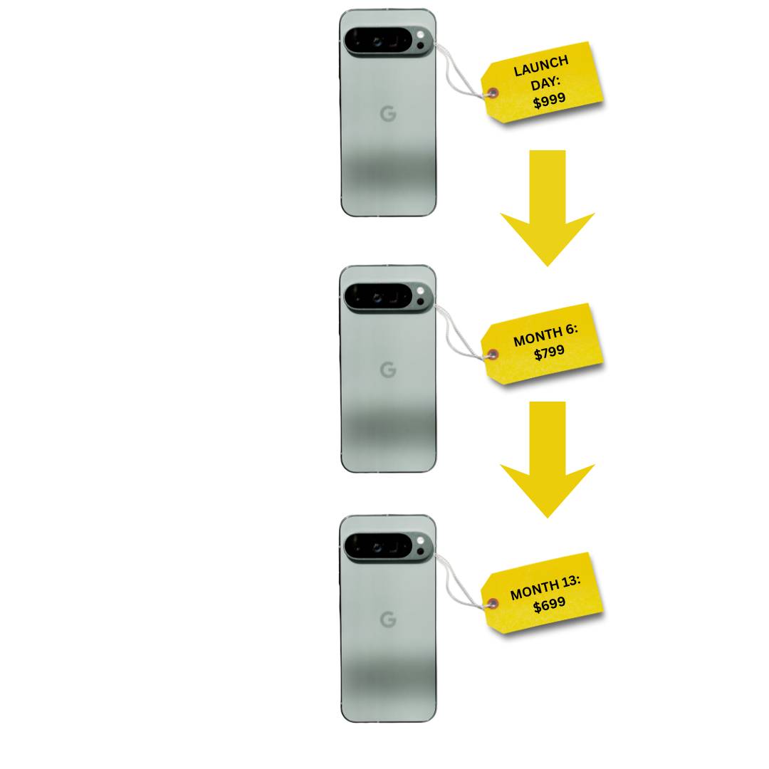 Price skimming Google Pixel 9 example