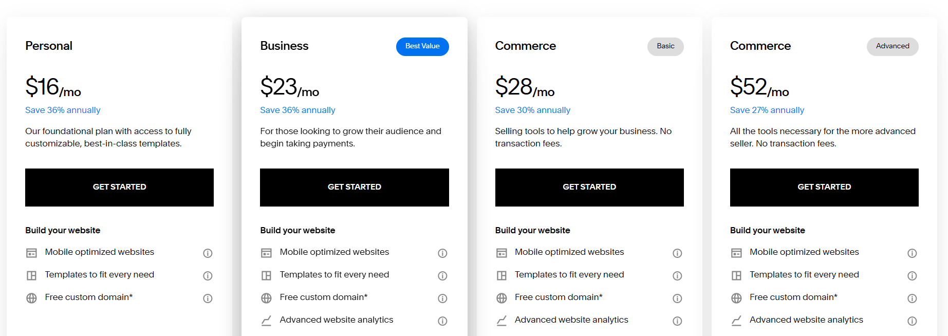 Price skimming alternative Squarespace competitive pricing example