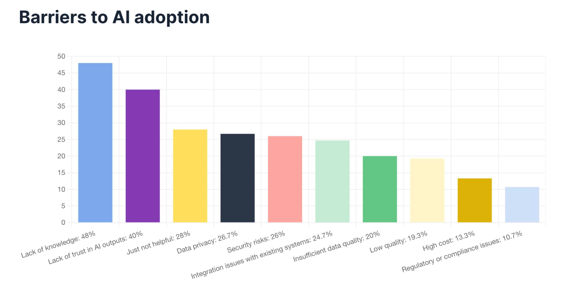 Psychographics in marketing AI adoption graph