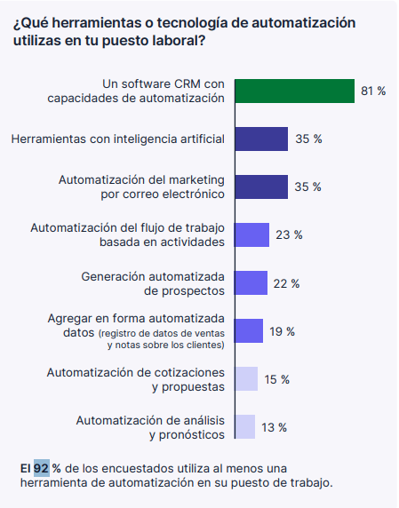 Que herramientas o tecnologia de automatizacion utlilizas en tu puesto laboral