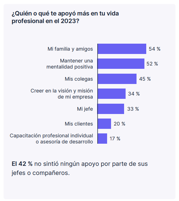 Quien o que te apoyo mas en tu vida profesional en el 2023