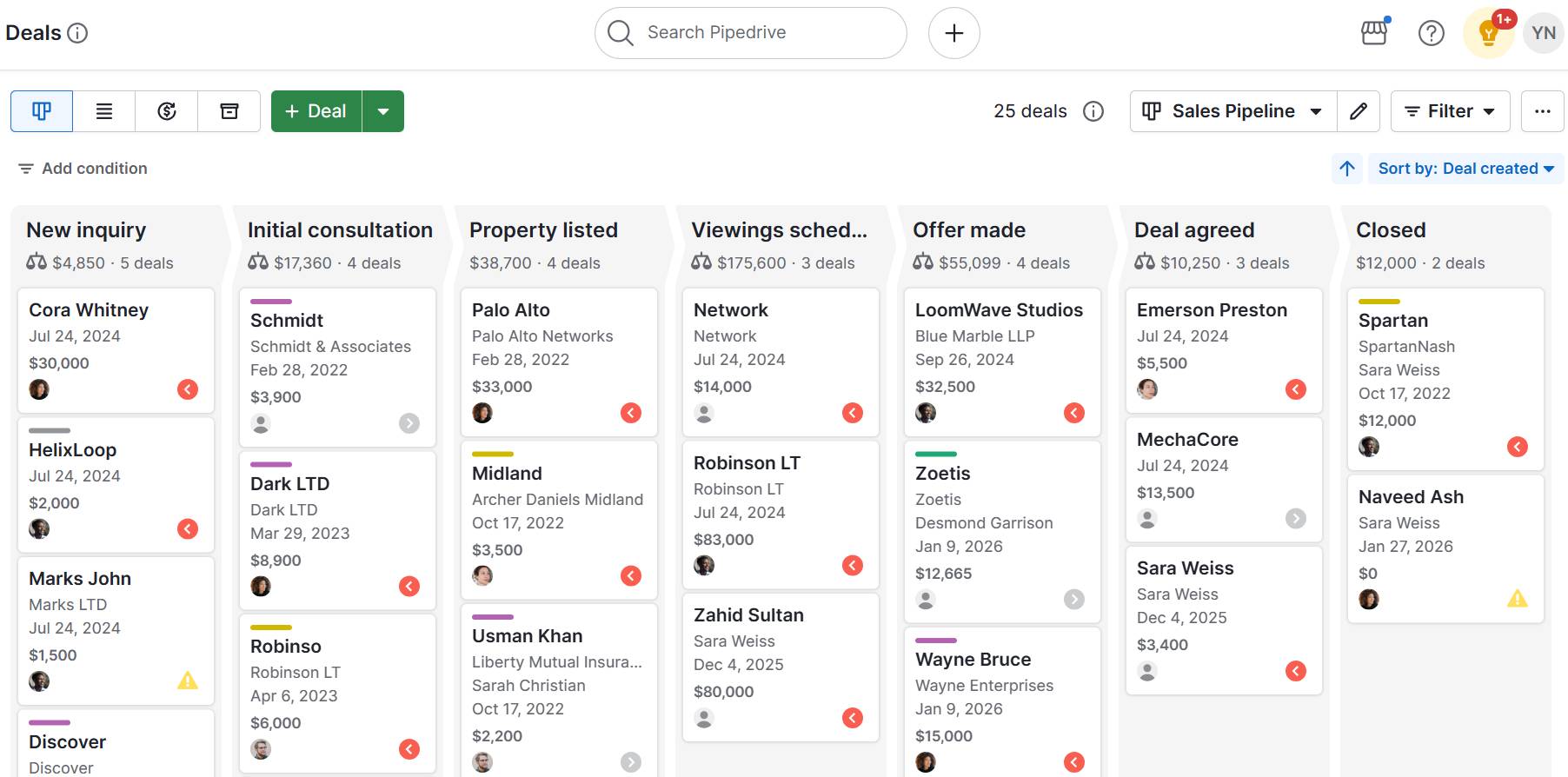 Real estate marketing calendar Pipedrive custom pipeline