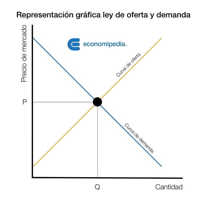 Economipedia grafico