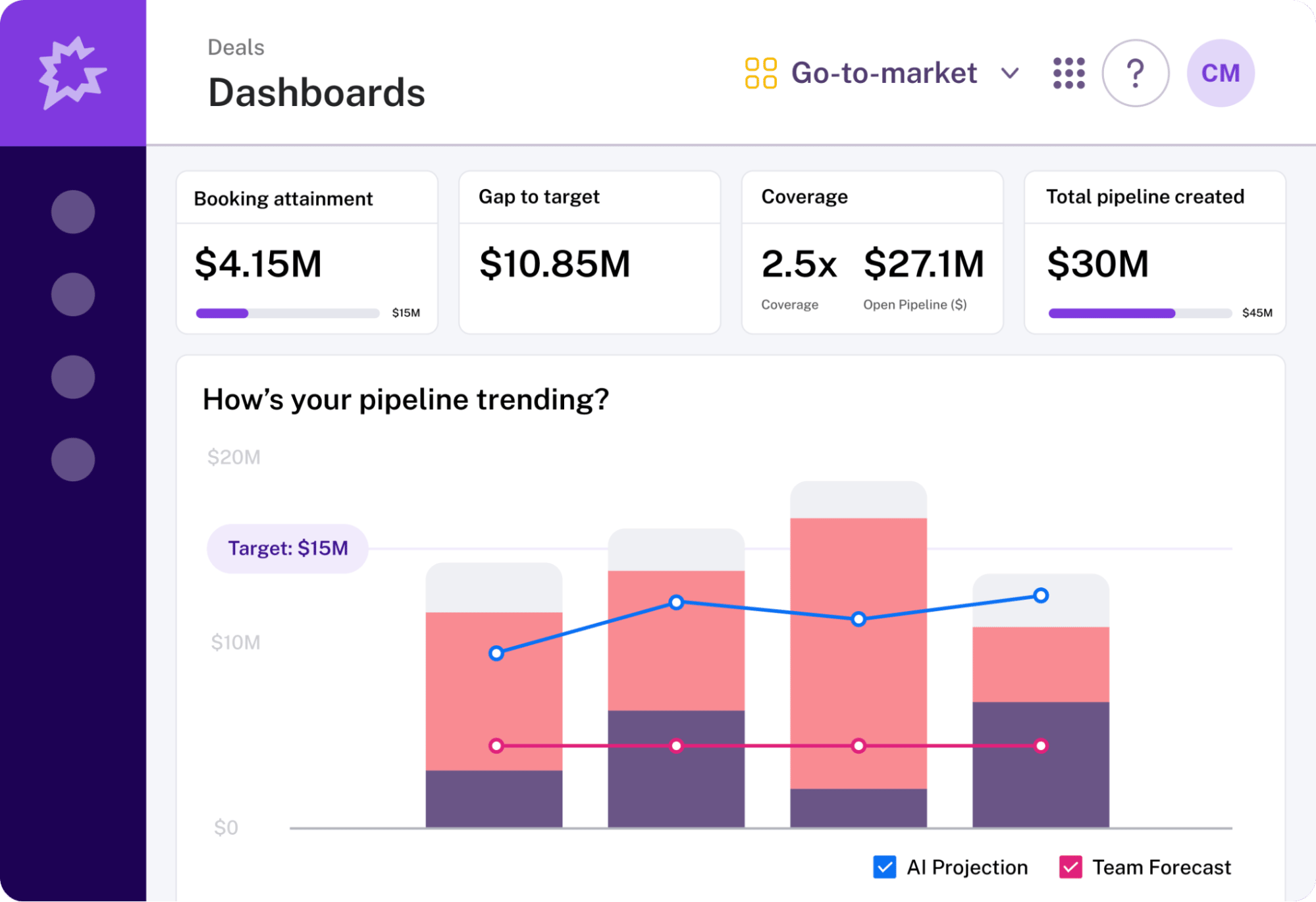 Revenue management software Gong dashboard