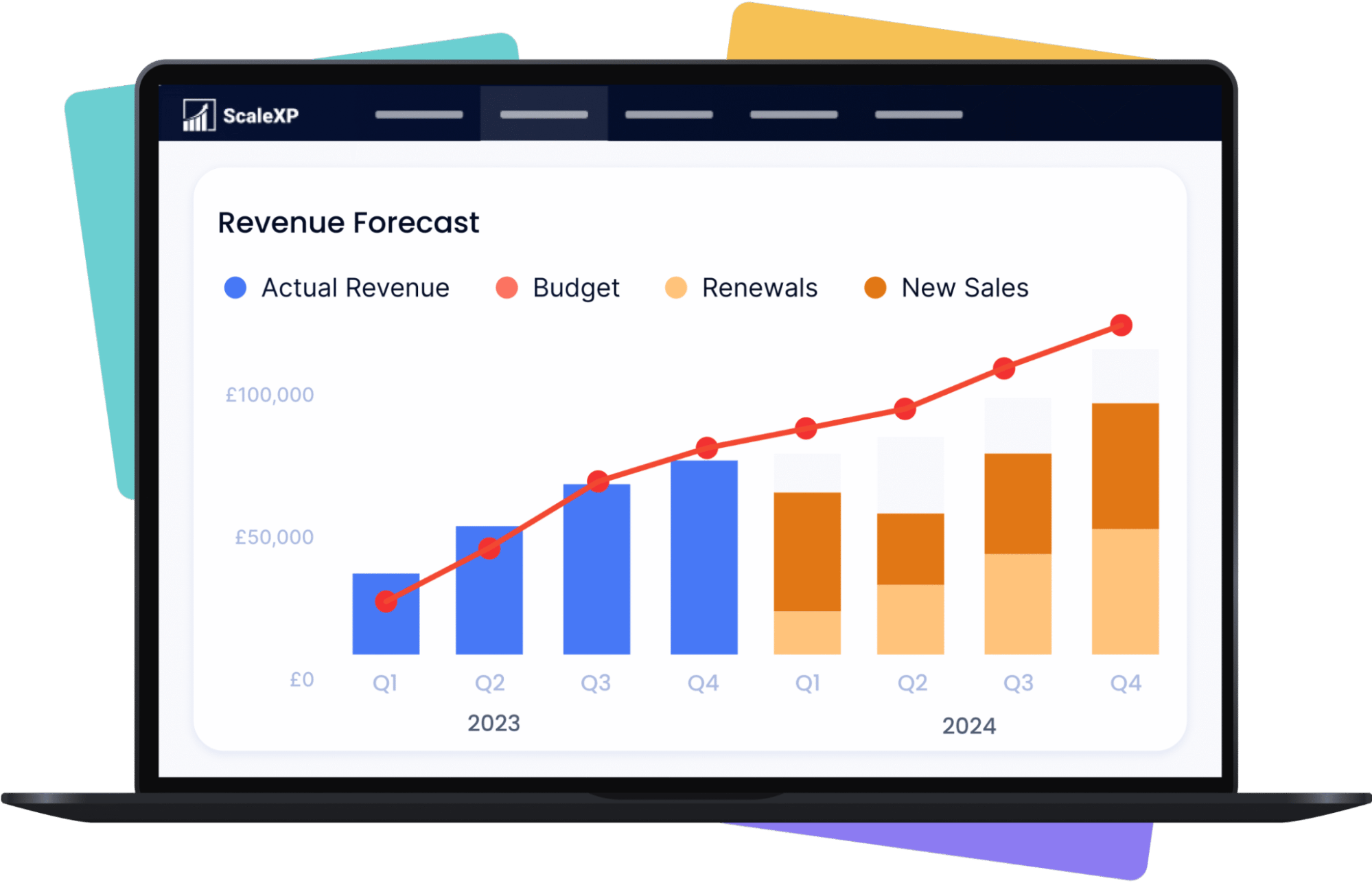 Revenue management software ScaleXP forecast