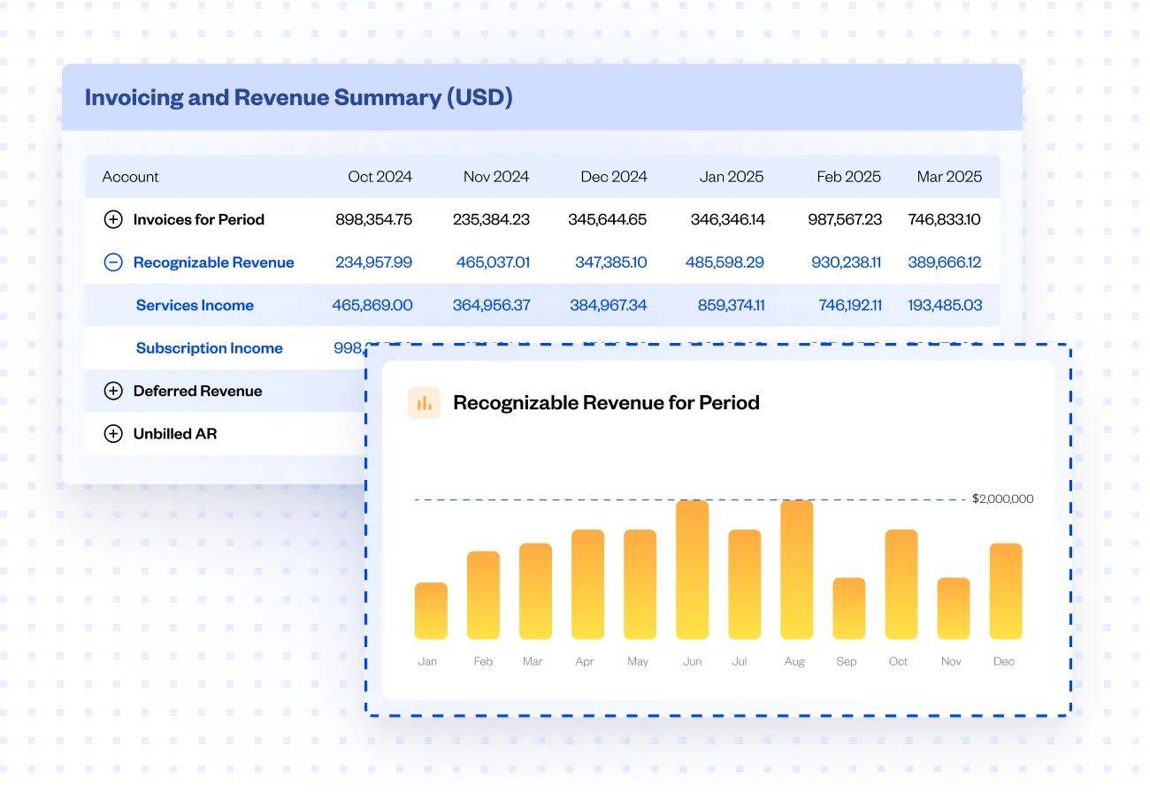  Revenue recognition software Maxio