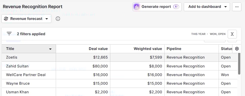 Revenue recognition software Pipedrive report