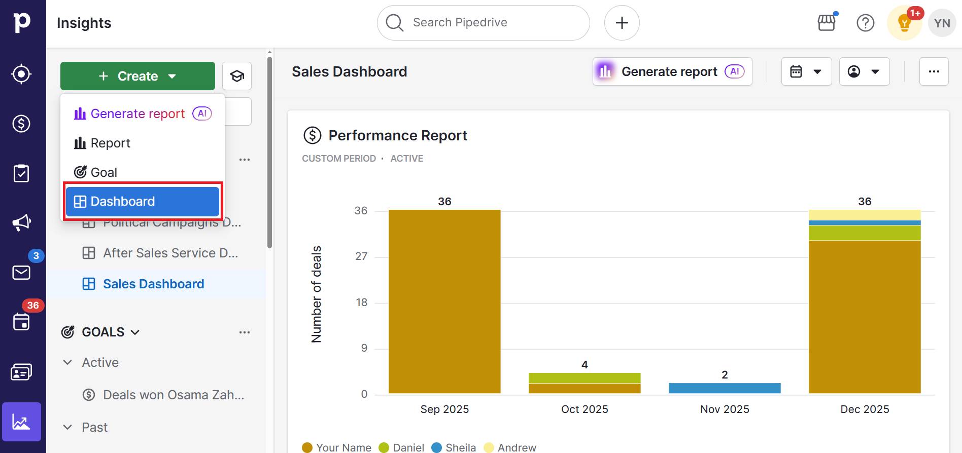 SMB sales Pipedrive sales dashboard