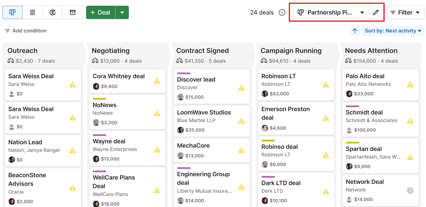 SaaS reporting Pipedrive sales pipeline