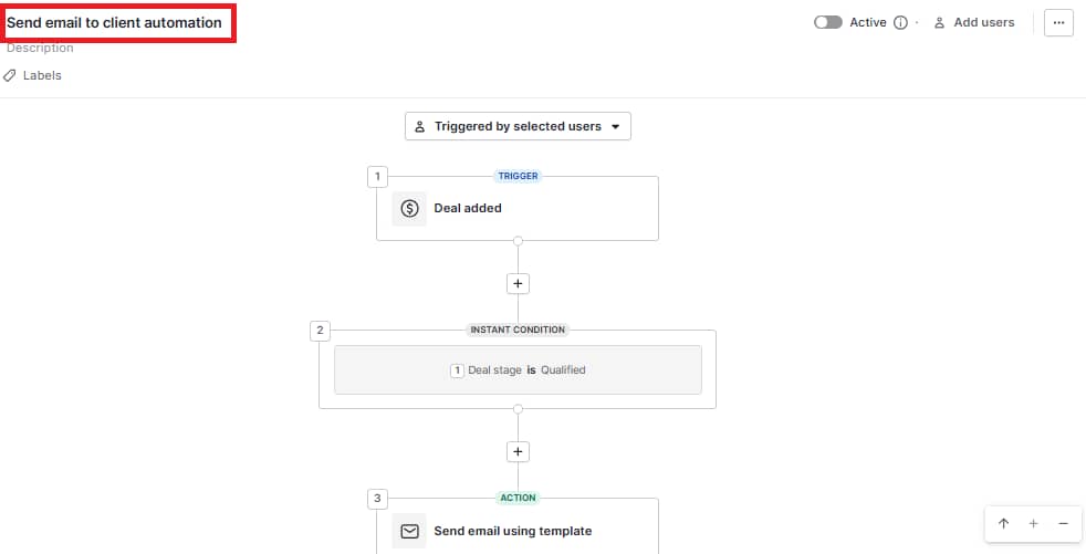 Sales activities Pipedrive email automation sequence