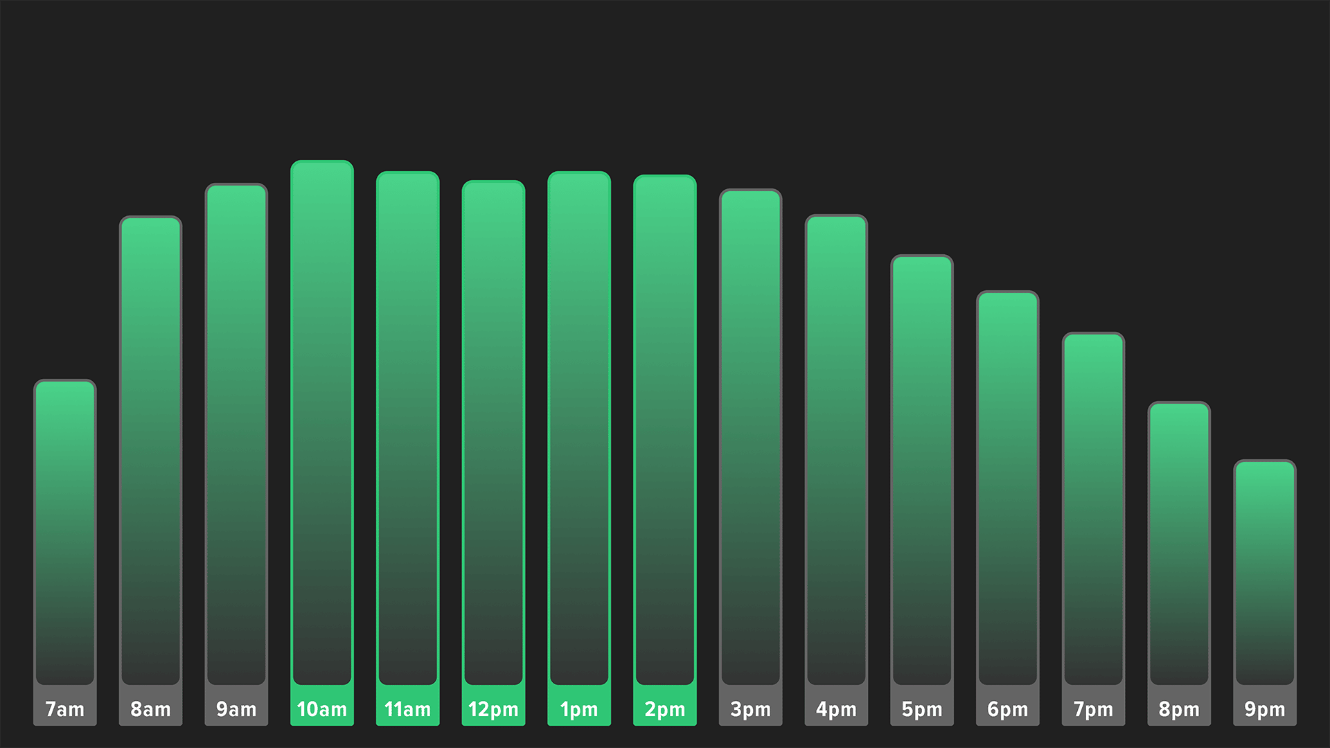Sales activities sales call answer rates