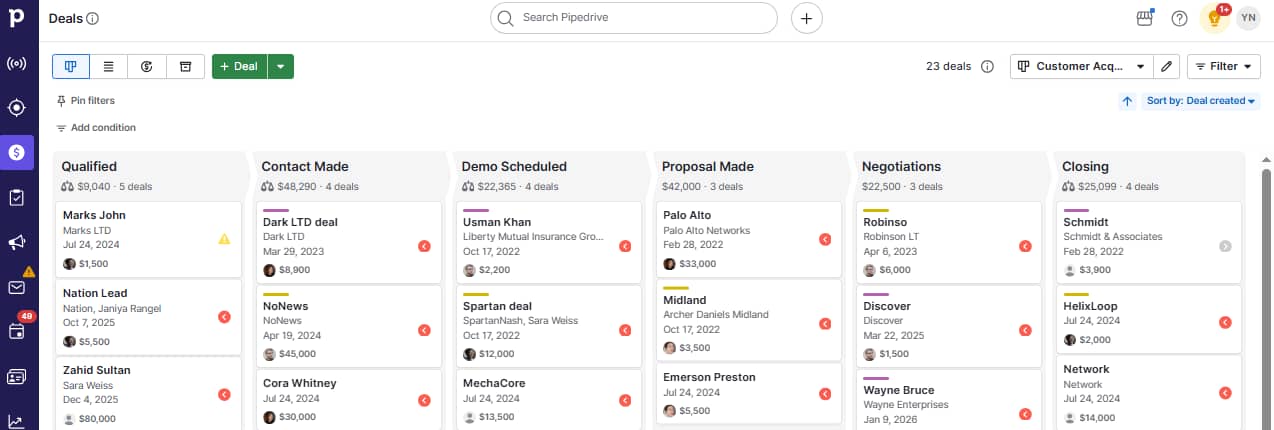 Sales administrator Pipedrive leads pipeline